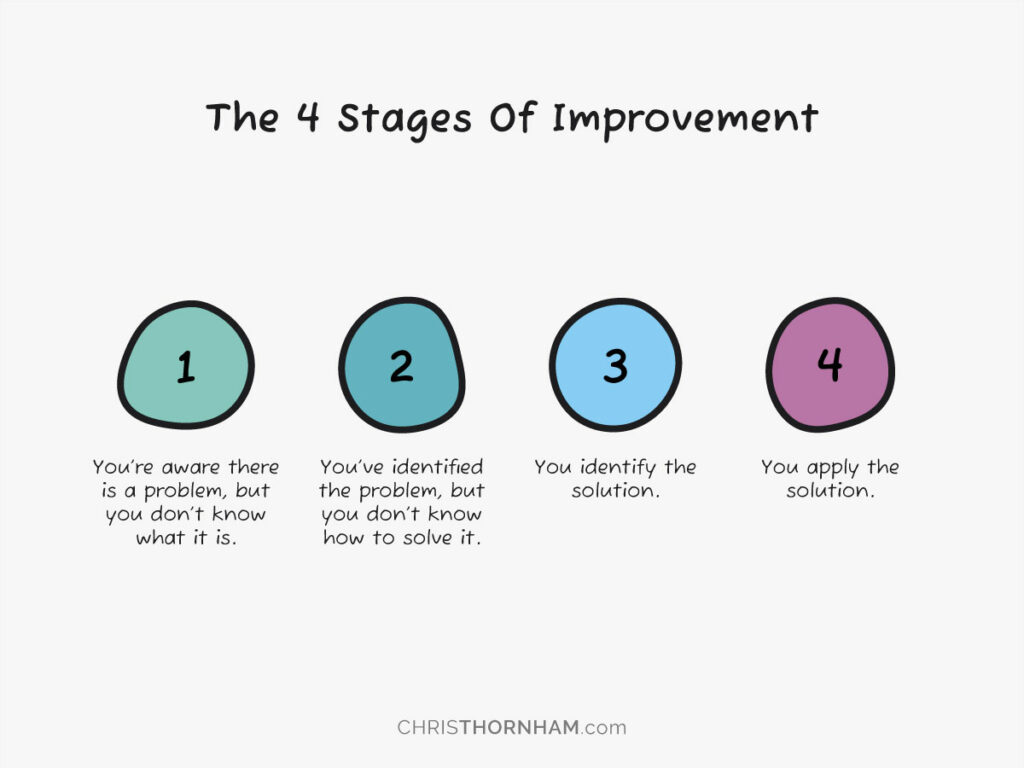 the 4 stages of self-improvement