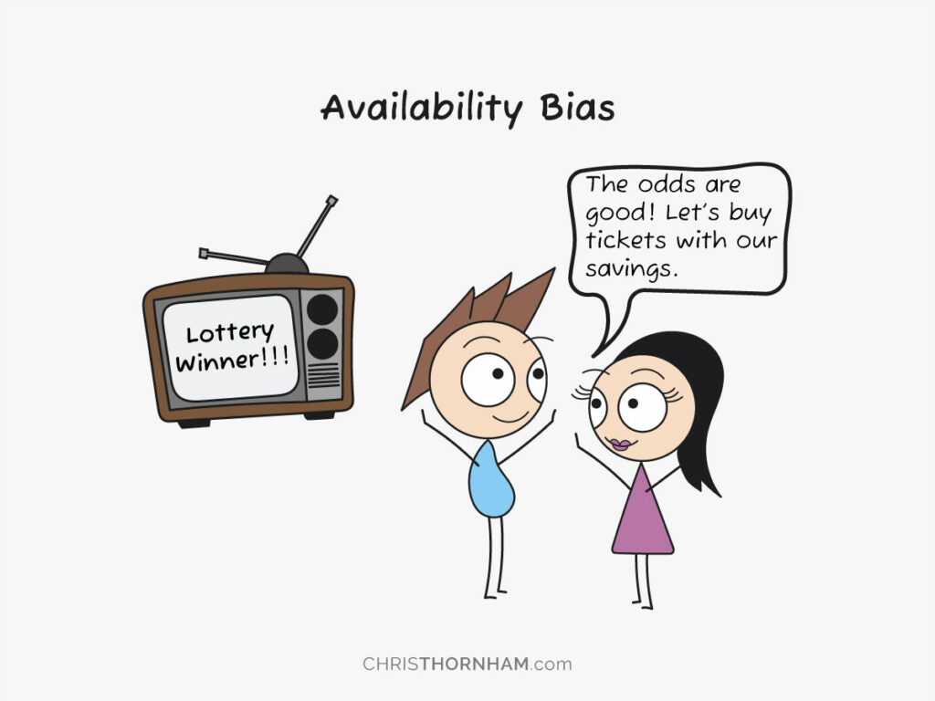 Cognitive Biases—Availability Bias