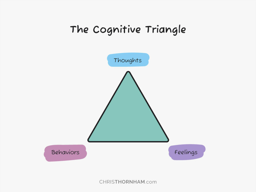 Changing Your Thoughts—The Cognitive Triangle