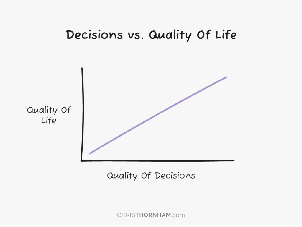 Decisions vs. Quality Of Life Graph