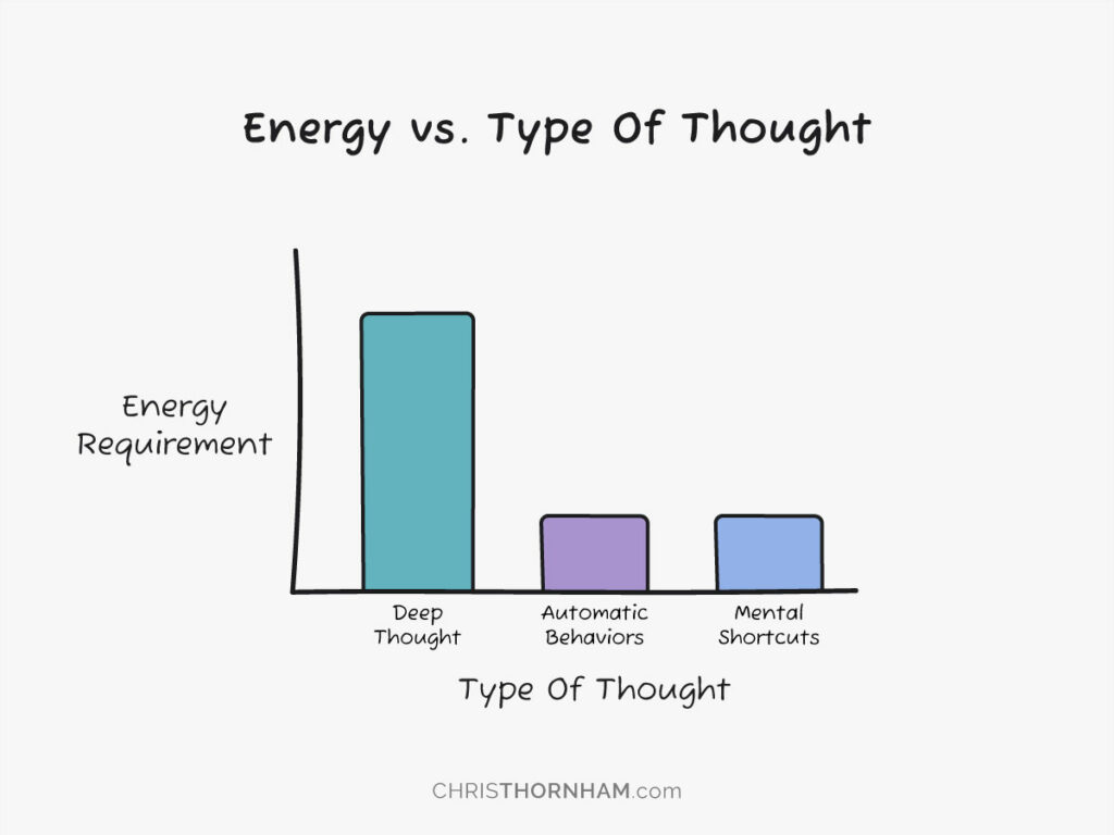 Energy vs. Type Of Thought Graph