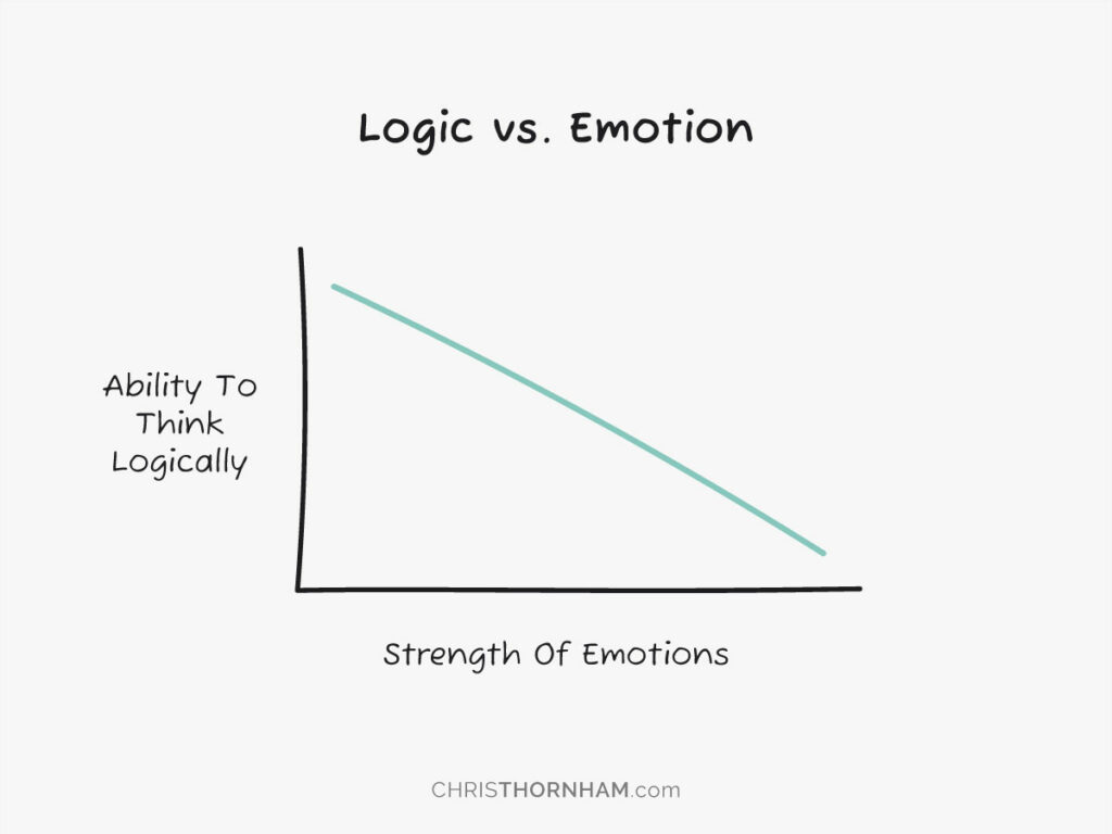 Logic vs. Emotion Graph