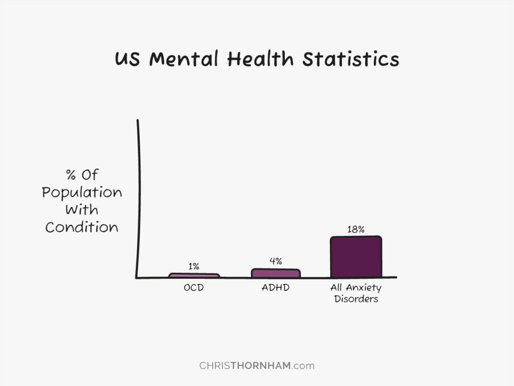 US Mental Health Statistics Graph