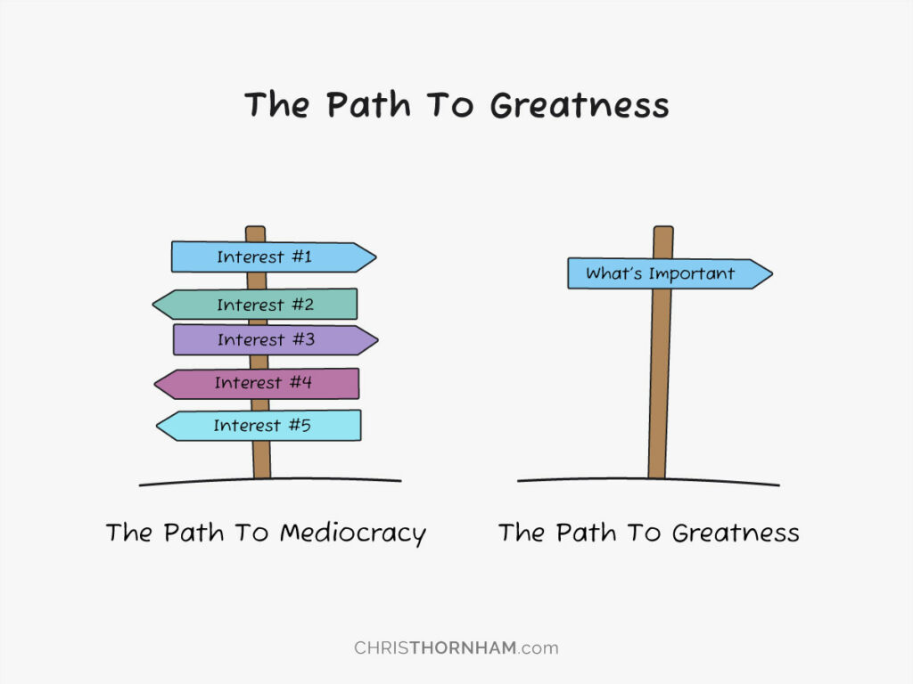 Aha! Moment—The Path To Greatness Demands Focus