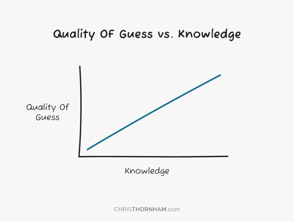quality of guess vs. knowledge graph