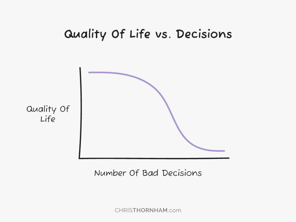 Quality Of Life vs. Decisions Graph