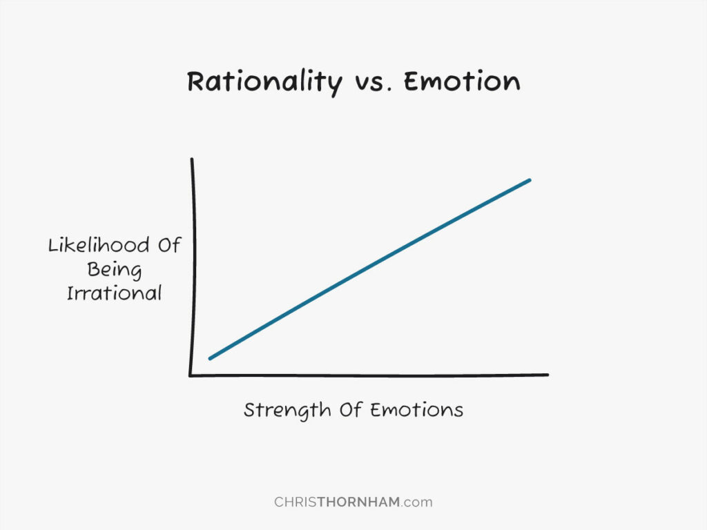 Rationality vs. Emotion Graph