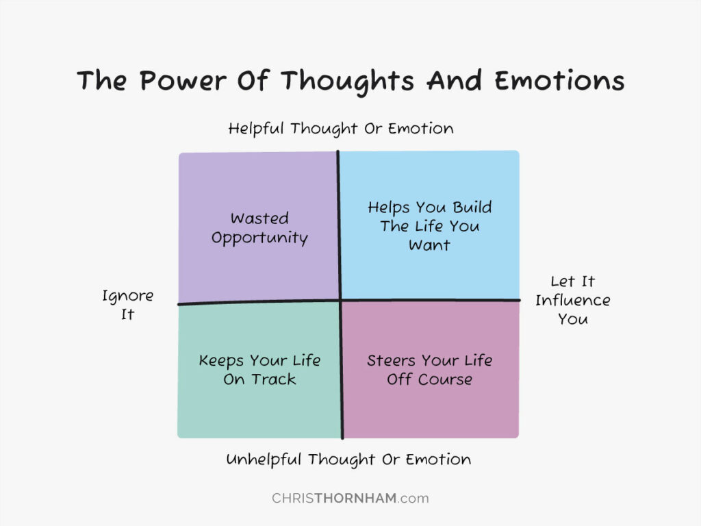 The Power Of Thoughts And Emotions